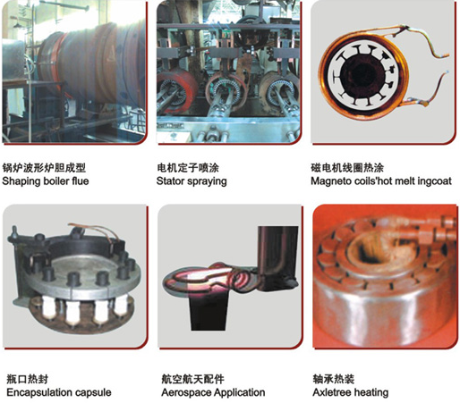 其它加热领域